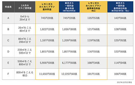 レモンガス料金表