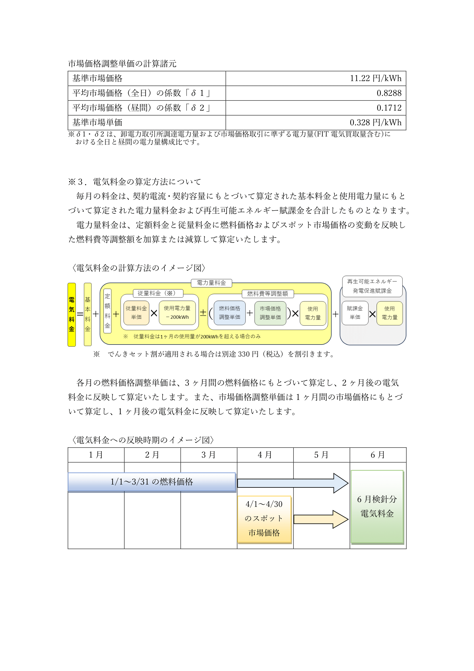 20240601-電気料金改定表