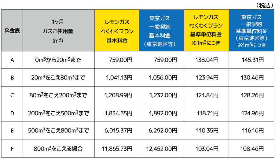 レモンガス料金表