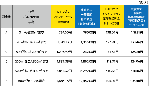 レモンガス料金表