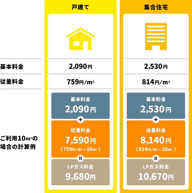 料金表