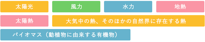 再生エネルギーの種類